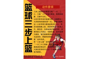篮球运动的训练方法有哪些