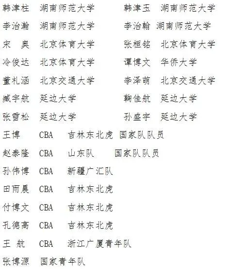 如何安排篮球主力的赛季前训练_2
